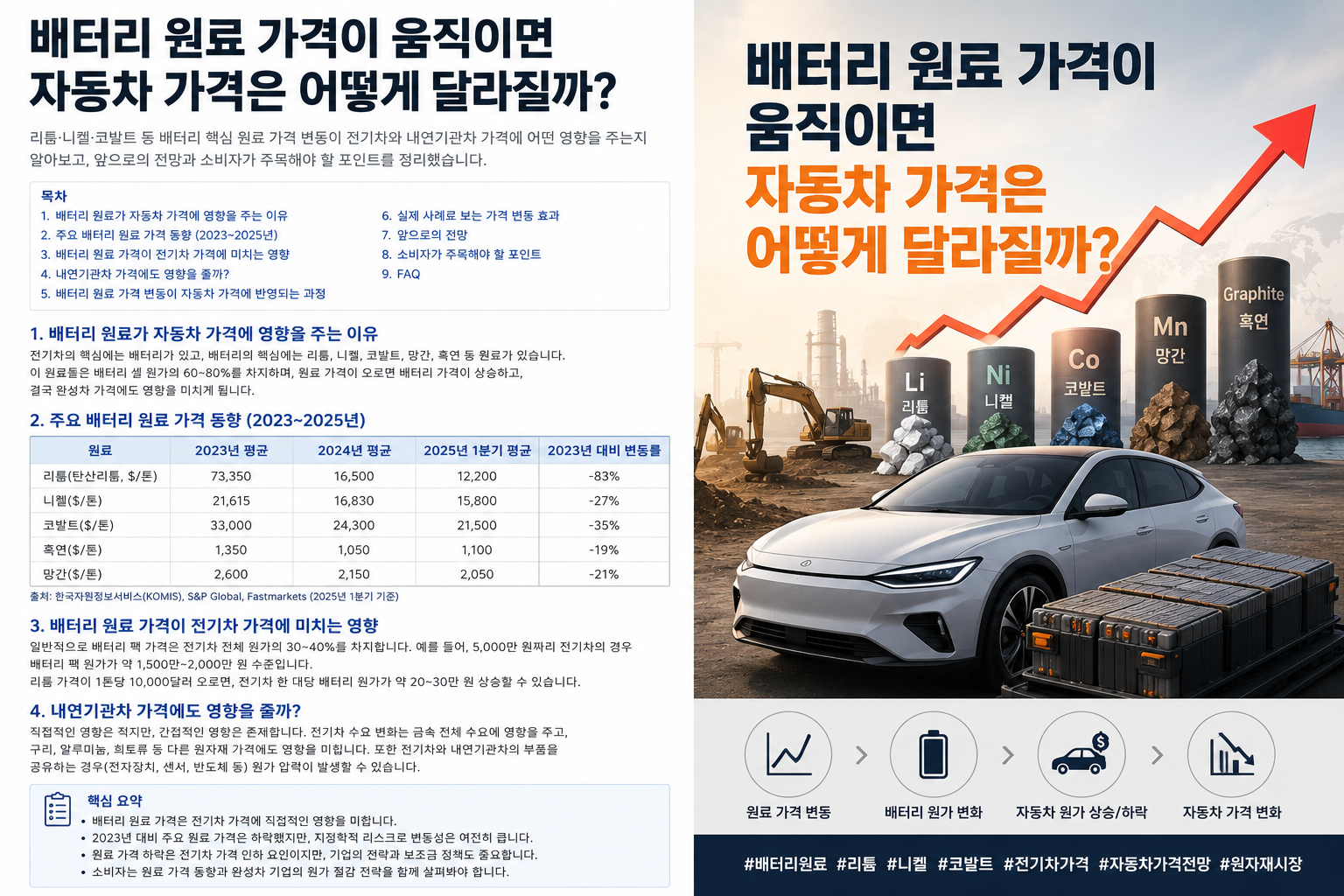 배터리가격썸네일