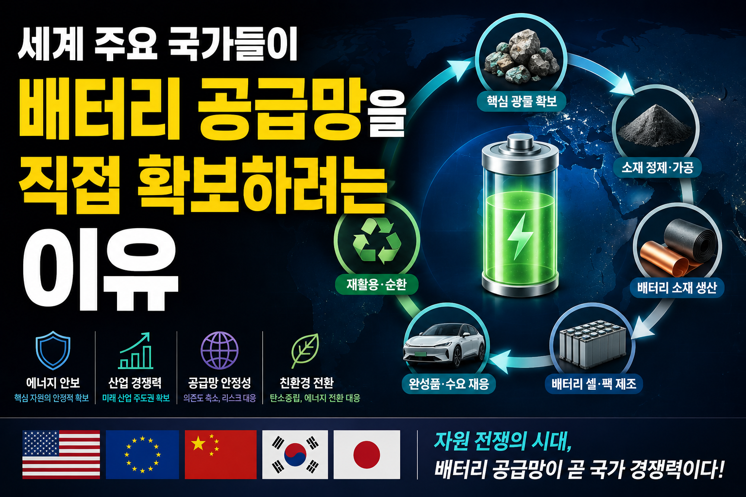 배터리공급망썸네일