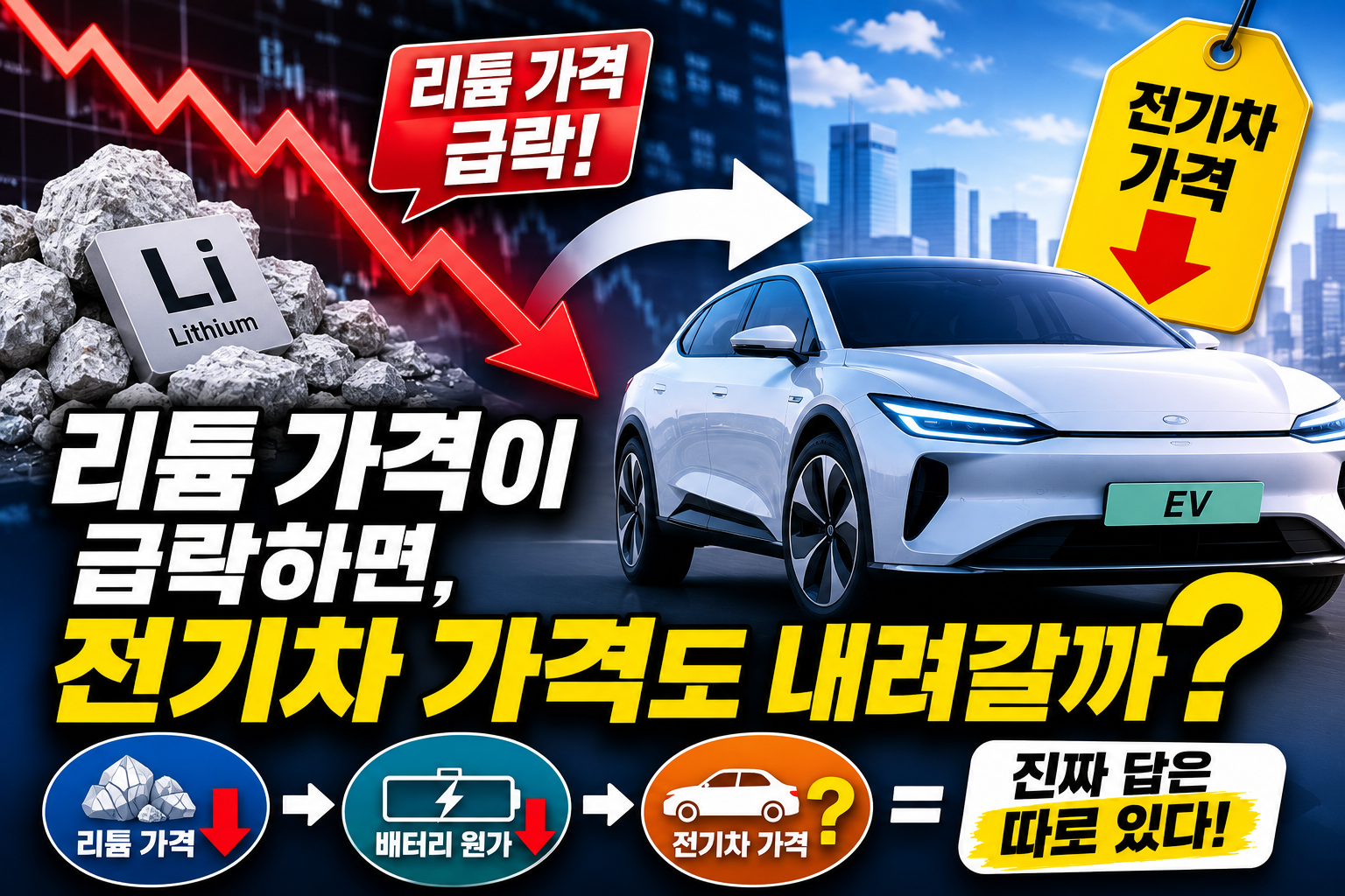 리튬가격썸네일