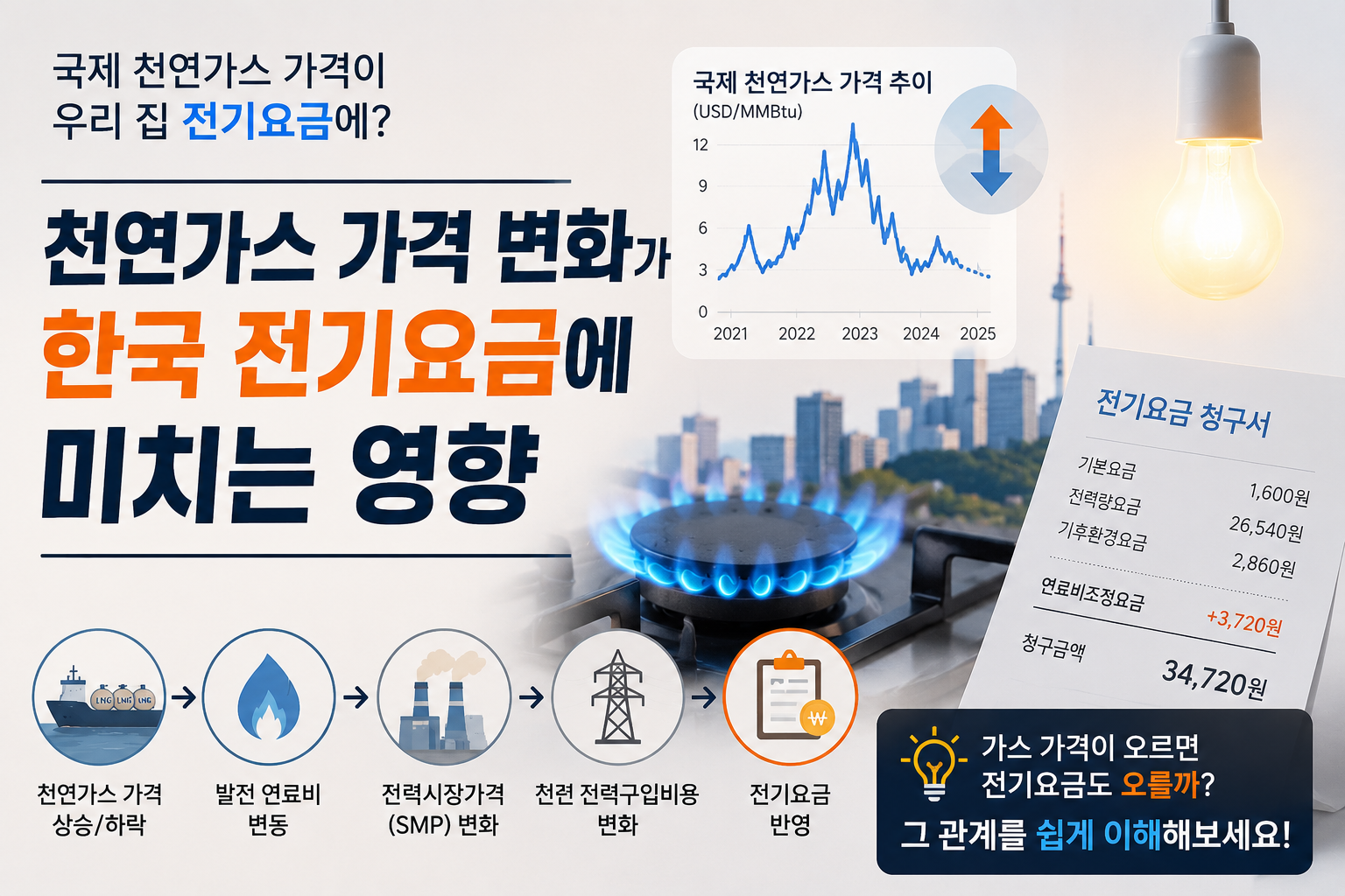 천연가스썸네일